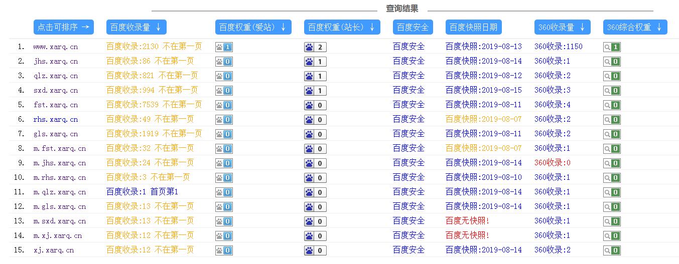 獨立站二級域名站群百度優化推廣操作思路解析