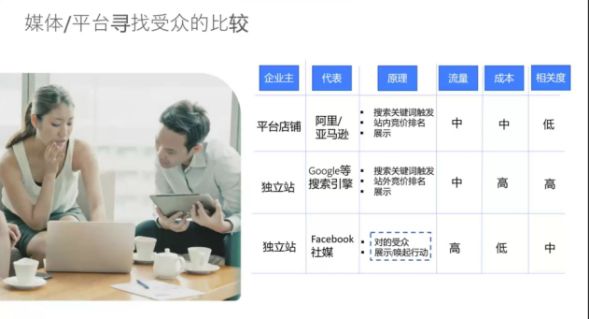外貿企業Facebook廣告應不應該投放？Facebook廣告有什么優勢？