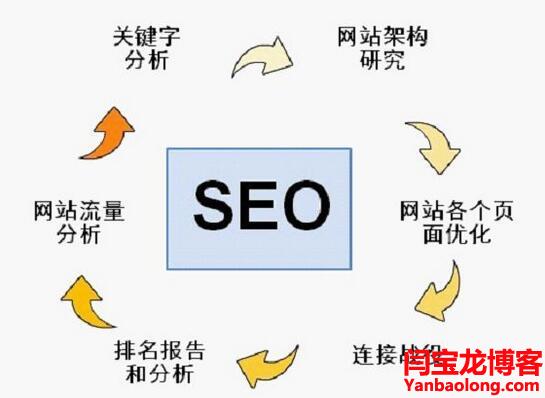 多語種建站搭建