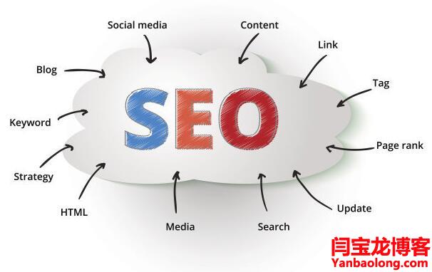 企業(yè)多語(yǔ)種外貿(mào)獨(dú)立建站一般多少錢(qián)？