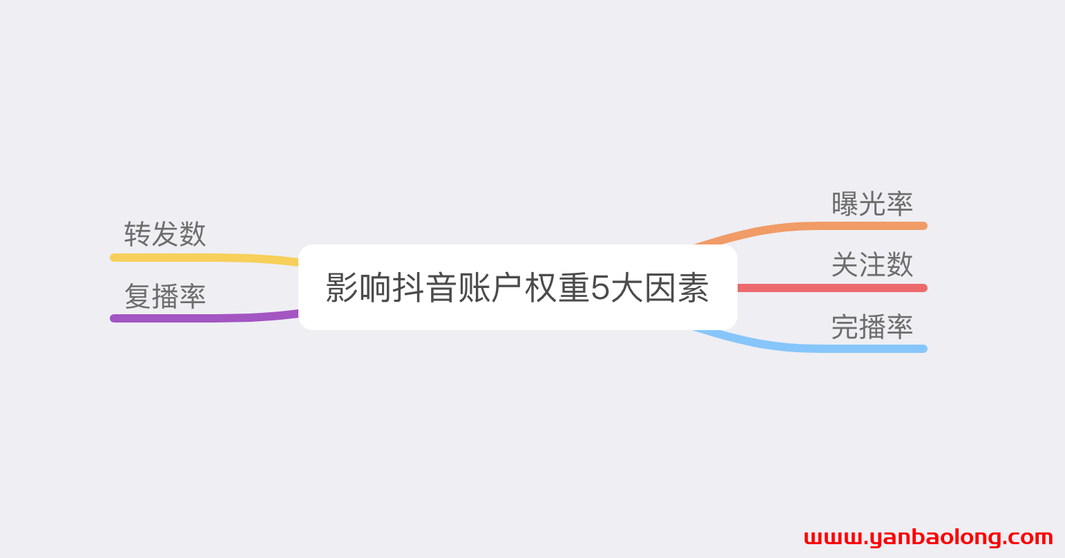 抖音賬戶有權重嗎？抖音賬戶權重如何優化？
